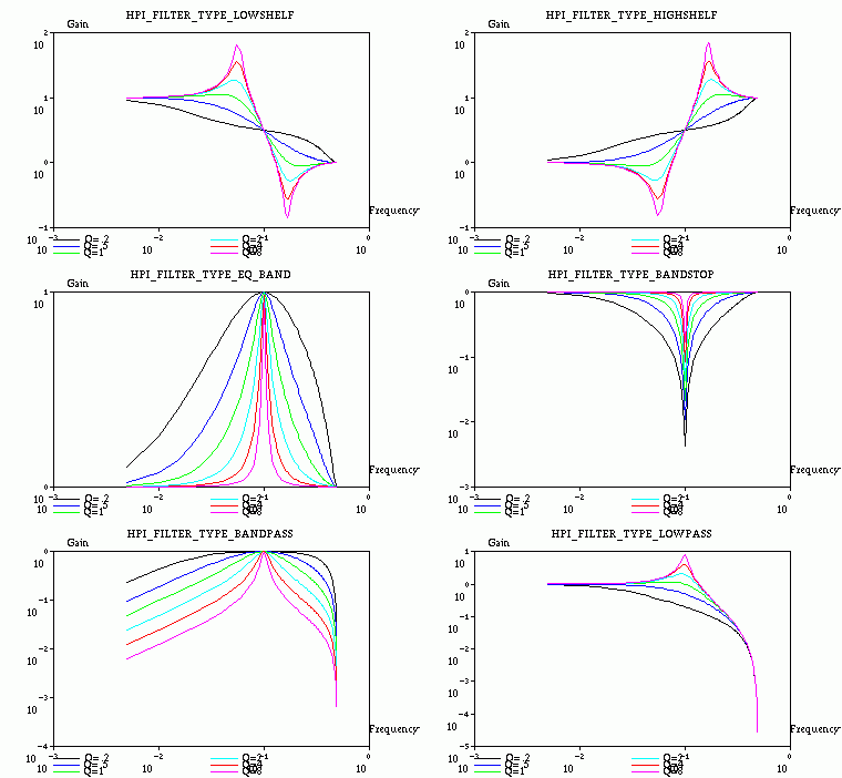 EQ_effect_of_Q.png