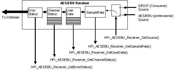 aesebu_receiver.png